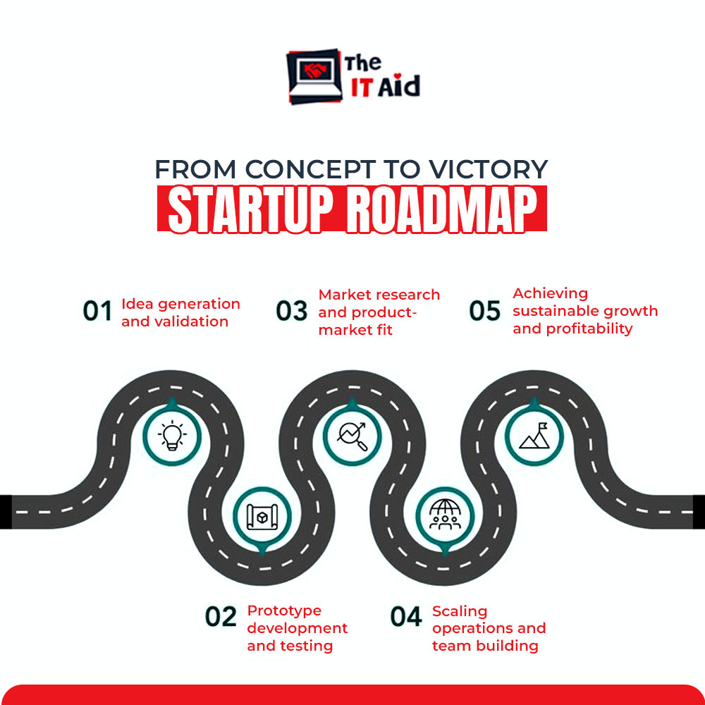 Startup Roadmap